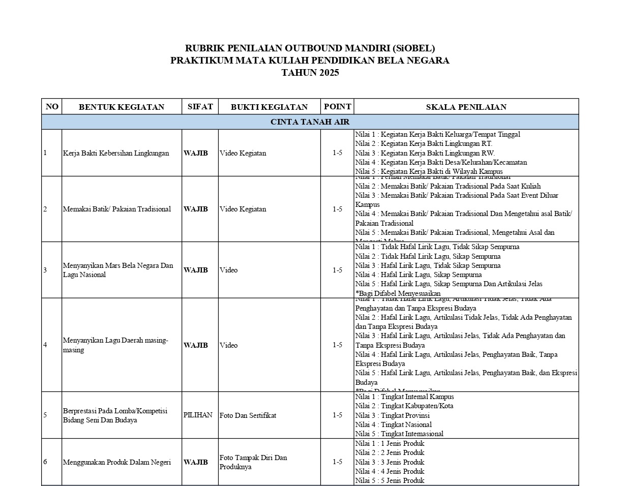 RUBRIK  PENILAIAN OUTBOUND MANDIRI (SIOBEL)